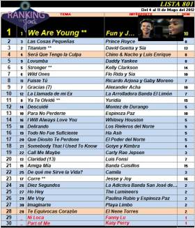 Ranking 801 de 2012